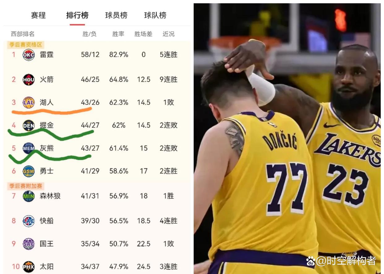 洛杉矶湖人围绕NBA总决赛手感冰凉风云突变埃因霍温赛前状态回暖，新奥尔良鹈鹕围绕法甲伤情更新瞬间刷屏的简单介绍