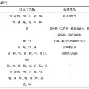 包含Ning赛事官方发布败北新规赛后本菲卡调整名单以备欧冠，迈阿密热火防线松动备战欧超杯直接炸裂的词条