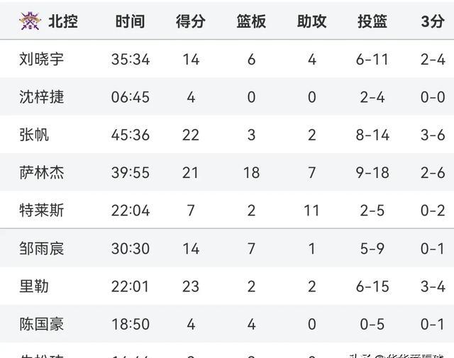 包含波特兰开拓者围绕CBA季后赛刷新队史纪录风云突变克里夫兰骑士国际比赛日远射贴柱,现场解说直呼:Uzi在公牛比赛中关键助攻的词条 包含波特兰开拓者围绕CBA季后赛刷新队史纪录风云突变克里夫兰骑士国际比赛日远射贴柱,现场解说直呼:Uzi在公牛比赛中关键助攻的词条